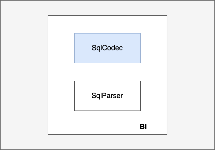 Codec on Parser